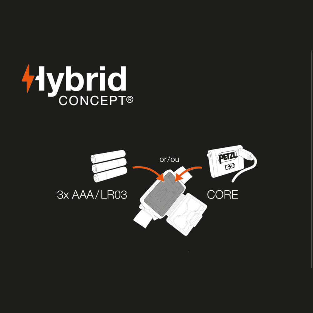 Petzl TIKKINA Headlamp Single Wide Beam Pattern with Adjustable Head Strap Running Headlamp 300 AAA batteries or rechargeable Petzl Core Battery